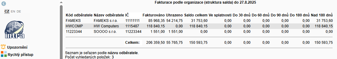 vedeni fakturace strukturovane saldo