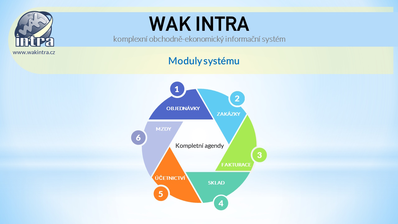 wakintra prezentace intro 04