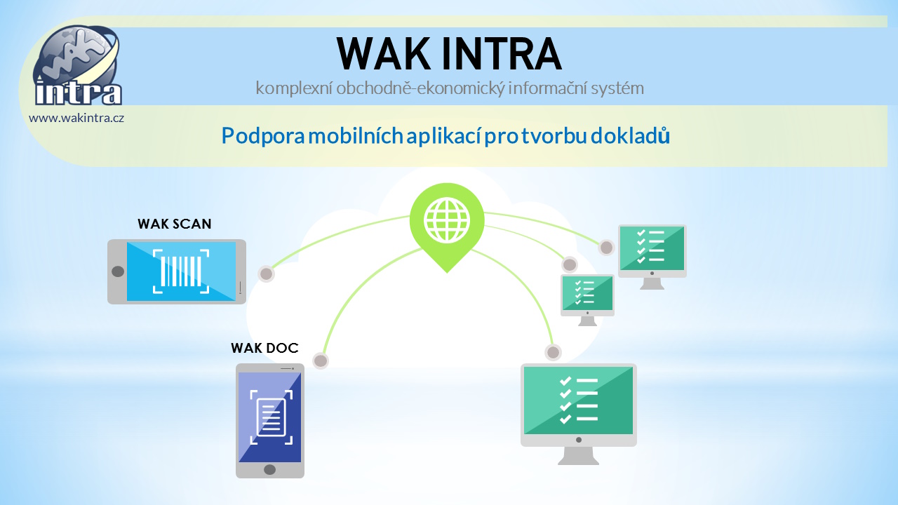 wakintra prezentace intro 08