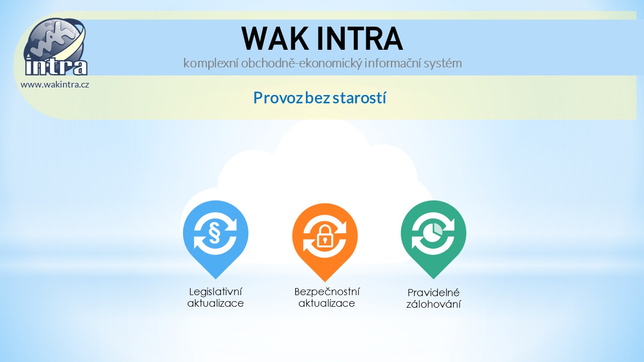 wakintra prezentace intro 10